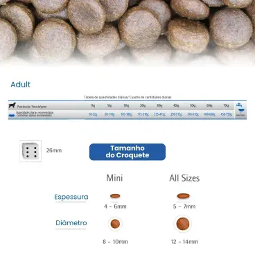 Recomendacao diaria e tamanho do croquete da Racao N-D Quinoa Caes Adultos Skin - Coat Pato 6